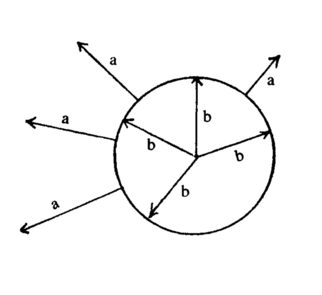 figura 3